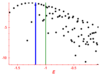 Strength function log